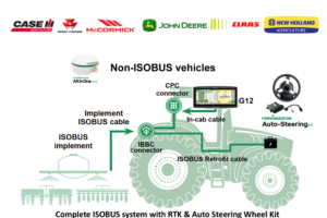 ISOBUS Systems for Tractors